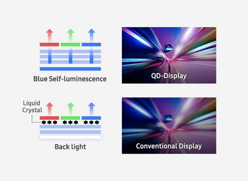 TV Tech In 2022: Better OLEDs, Better LCDs, And A Little Something Called QD OLED