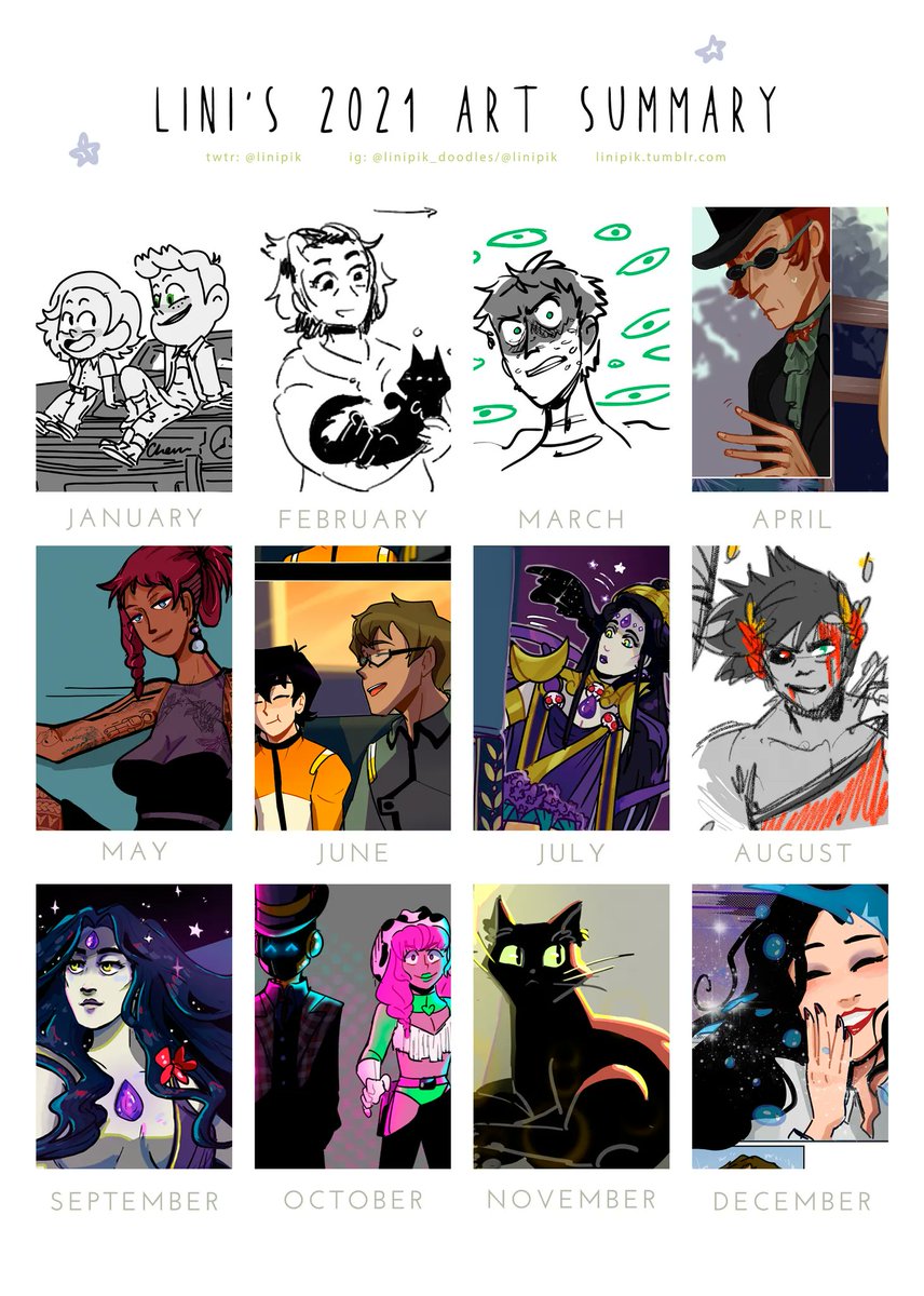 ⭐I did my best, had a breakdown, bon appétit⭐ #2021artsummary 
