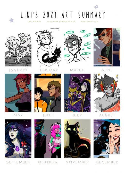 ⭐I did my best, had a breakdown, bon appétit⭐ #2021artsummary 