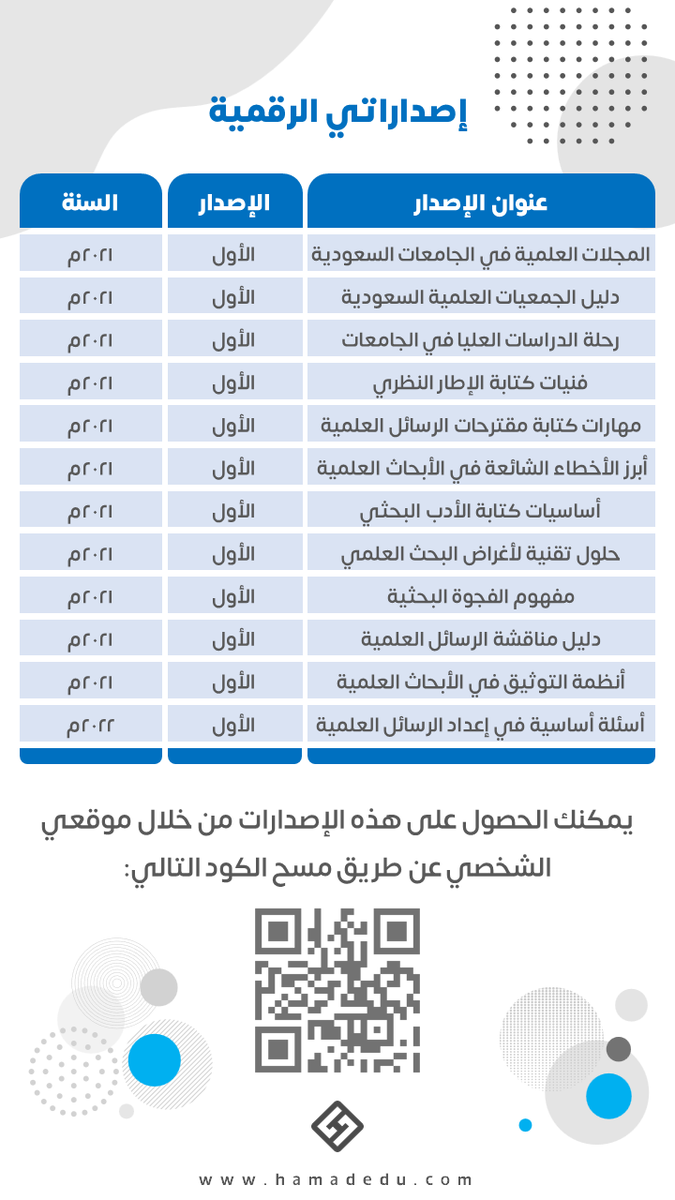 HMQ_86's tweet photo. وش تبون الإصدار الجديد يكون عنه؟ 😍
قائمة بإصداراتي الرقمية السابقة 🤗
شكراً لدعمكم 🌹 https://t.co/fZMDWxzM8e