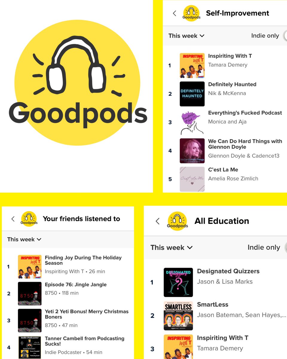 What a great way to end 2021! Thank you all for listening, I am beyond grateful! Special thanks to @GoodpodsHQ for this wonderful app! #podcasts #inspiritingwitht #goodpods #topcharts