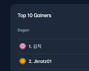 letmemint's tweet photo. one of my new year goal achieved

#1 degen 🤪
2sol flip is back!

https://t.co/rcbx1RfFqd

@degencoinflip https://t.co/O6fNCTLe0J