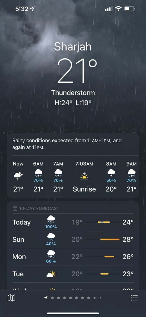 صباح الخير 😍