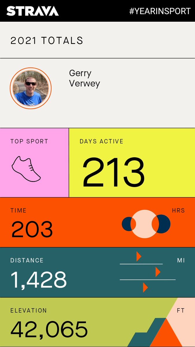 GVerwey's tweet photo. It's been a great year of running! https://t.co/c3Awnm3hak
