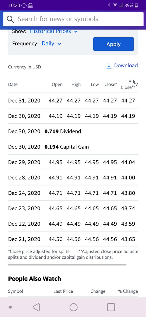 anandkothapeta's tweet photo. @EmmyinBallard @rau5461 @Vanguard_Group Capital gains and dividends are paid in addition to the price changes to underlying stocks. Here are the prices from last year, as you can see there is no significant price changes. https://t.co/Gfx0jTfNcz