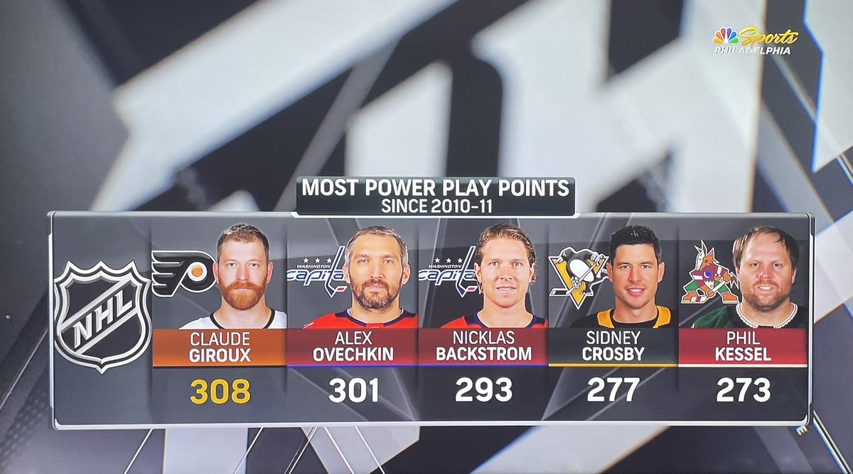 NastyKnuckles's tweet photo. Just gonna leave these Claude Giroux stats here https://t.co/7X1V0gZYFo