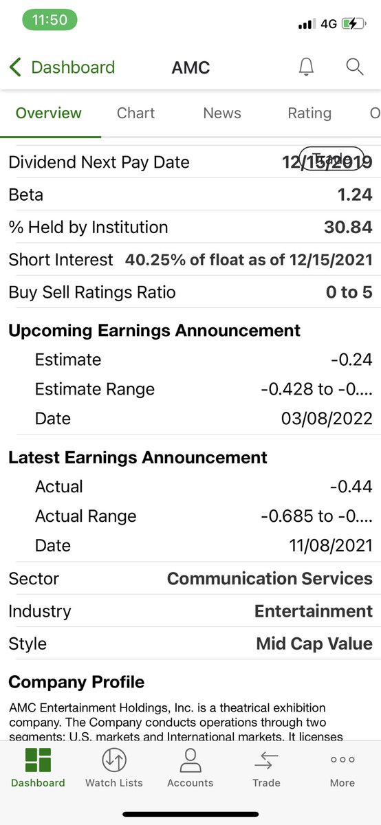 SelyThoughts's tweet photo. @Shawndd83 @TaraBull808 @fintel_io @TDAmeritrade Wow, what happened in these 20 mins! Mine now is same as yours.
Blow my mind. https://t.co/Ja78IuEY6K