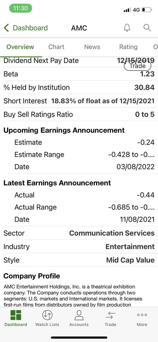 SelyThoughts's tweet photo. @Shawndd83 @TaraBull808 @fintel_io @TDAmeritrade Wow, what happened in these 20 mins! Mine now is same as yours.
Blow my mind. https://t.co/Ja78IuEY6K