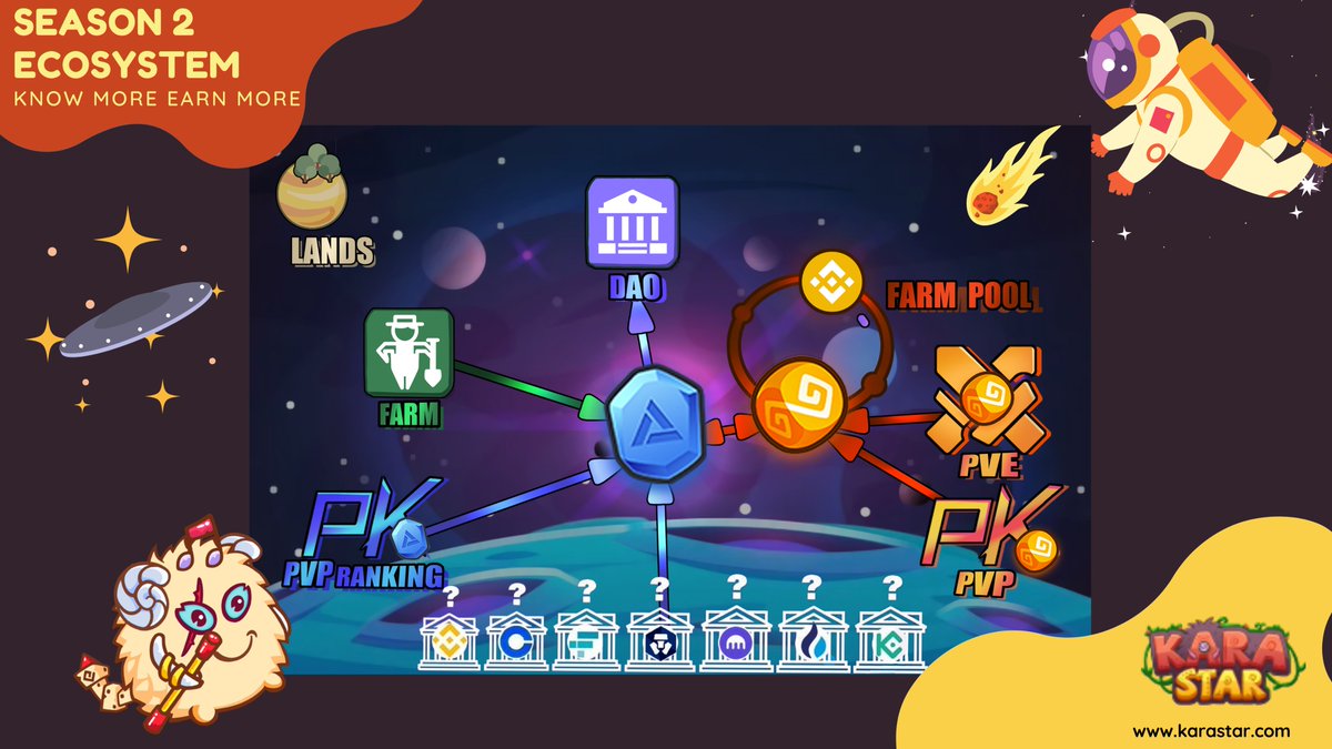 karastargamefi's tweet photo. 📢 KARASTAR BOWL 

Season 2 Ecosystem Quiz 👇
https://t.co/DcPVXrkNNu

💰 Everyone must know ecosystem——A better way to help you earn money faster

🚀 KNOW MORE EARN MORE

💪 Come on!! Try your Best!!
 👉 Follow,RT &amp; CMT
🎁  200 Winners | 2000 $UMY https://t.co/XhLjz0nvNe