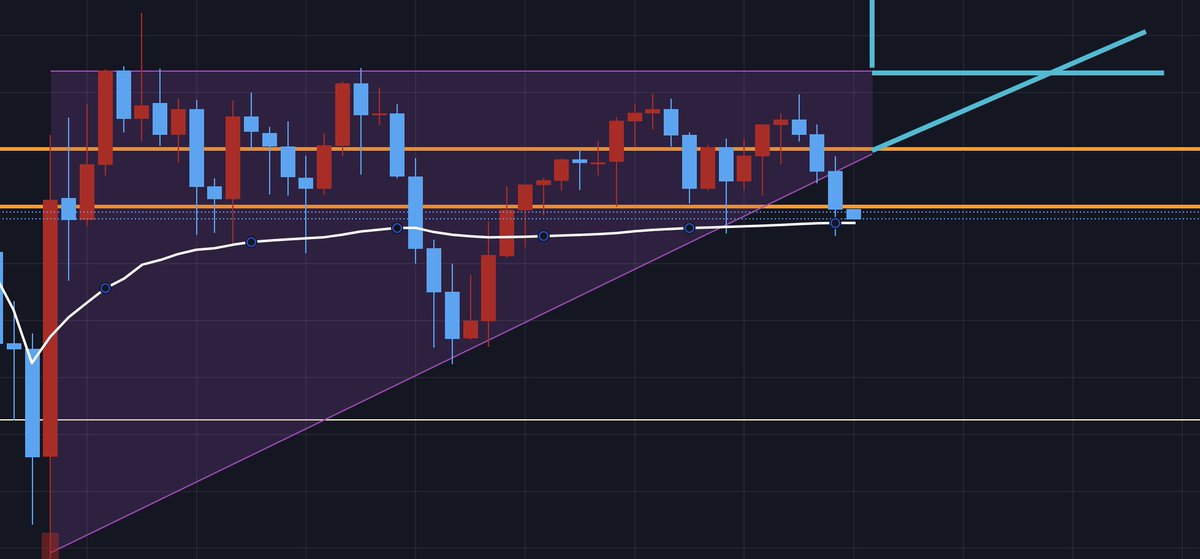 oheringna's tweet photo. Chart patterns my ass https://t.co/d0xxk6O2aj