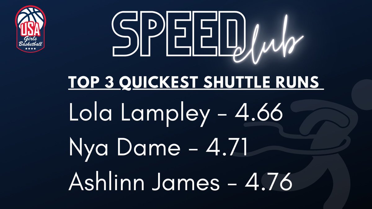 Top 3⚡️#USAGB21 Shuttle Runs
