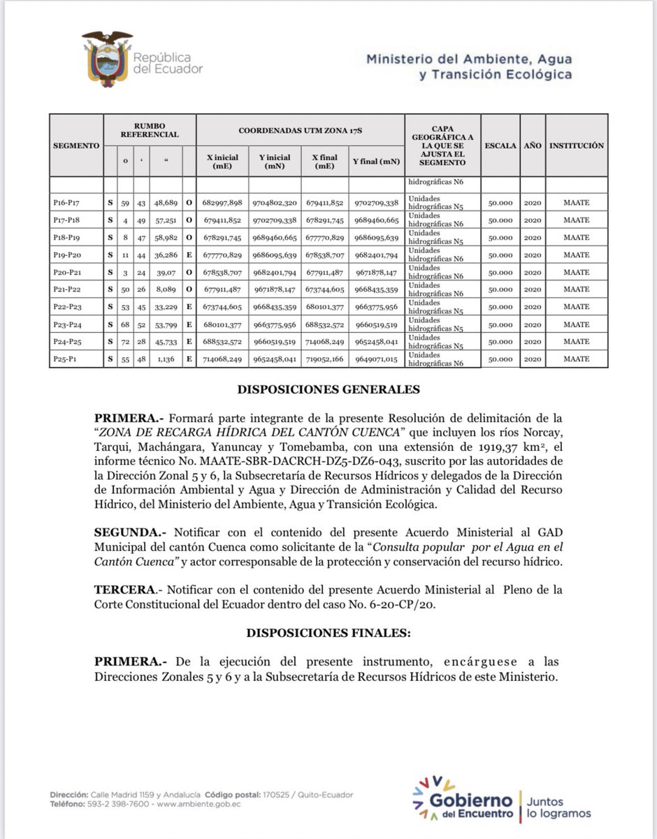 rubenbenitez_21's tweet photo. ¡Defendemos y cuidamos el agua! 💦

Hoy recibimos el Acuerdo Ministerial que delimita la zona de recarga hídrica del cantón Cuenca. Este esfuerzo, liderado por nuestro Alcalde @pedropalaciosu, ha permitido cumplir la VOLUNTAD POPULAR de defender el líquido vital. 

#CuencaUnida🙌🏼 https://t.co/VgbfhjfdlZ