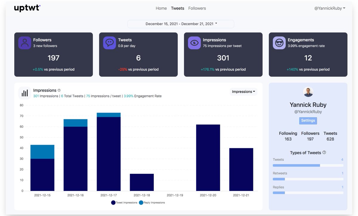 Name chosen for my new #Twitter #Analytics #Dashboard Solution <a href="/uptwtanalytics/">uptwt</a>
