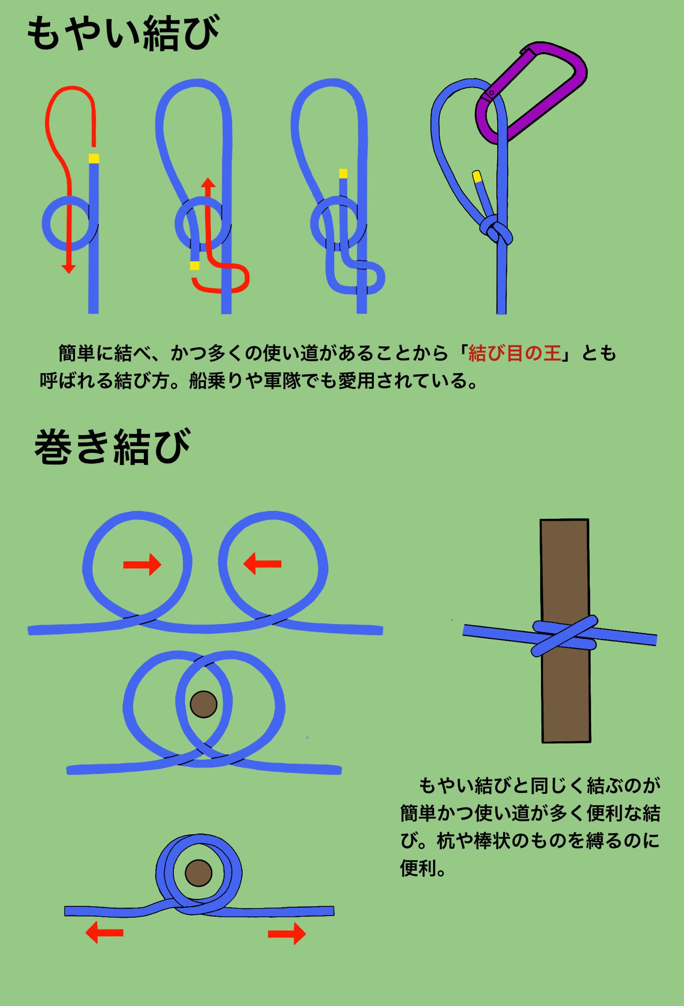ロープの結び方 解説ツイートが参考になると話題 もやい結び や 巻き結び など5種類を分かりやすく図説 Twitter