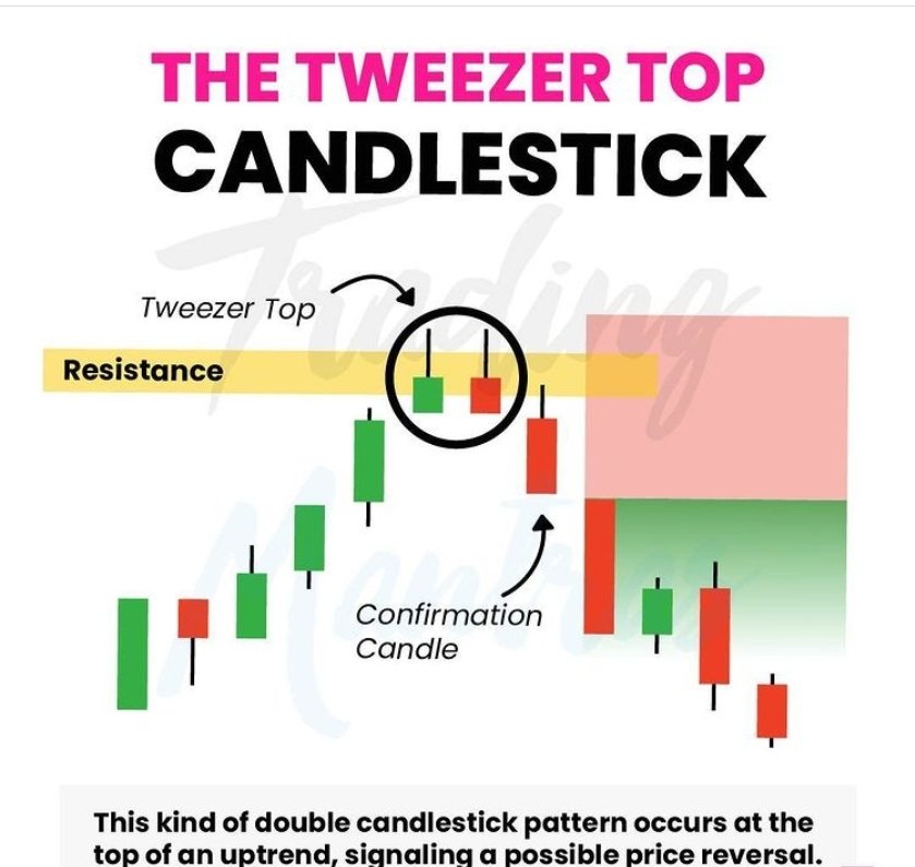 ICoptionstrade's tweet photo. This is it. This is the top. I'm going short now. How many times have you done that and it still keeps going up? This is one possible way to spot a reversal. Hope this helps. $SPY $QQQ $TSLA #ES_F
#SPY #QQQ #stocks #fintwit #StockMarket #stockstowatch #ICedu https://t.co/rSD1uqdzuw