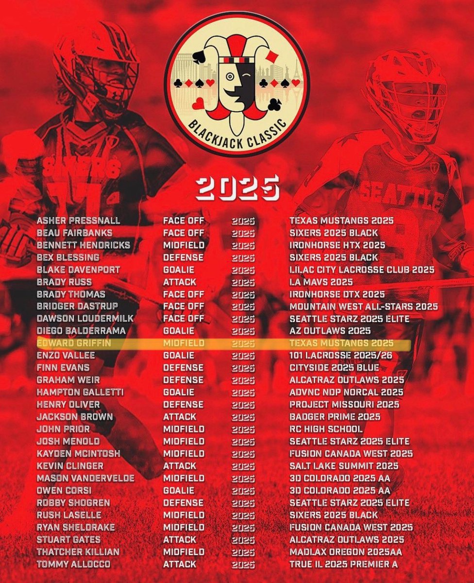 Thankful to be selected for the <a href="/adrenalinelax/">Adrenaline Lacrosse</a> Blackjack Classic All-Tournament team. <a href="/Coppell_Lax1/">Coppell Lacrosse</a> <a href="/Laxrecruit101/">Lacrosse Recruiting 101</a> <a href="/TexasLacrosse/">TexasLacrosse.com</a> <a href="/USALacrosseMag/">USA Lacrosse Magazine</a> <a href="/USClubLax/">✯ 𝐔𝐒 𝐂𝐋𝐔𝐁 𝐋𝐀𝐂𝐑𝐎𝐒𝐒𝐄 ✯</a>