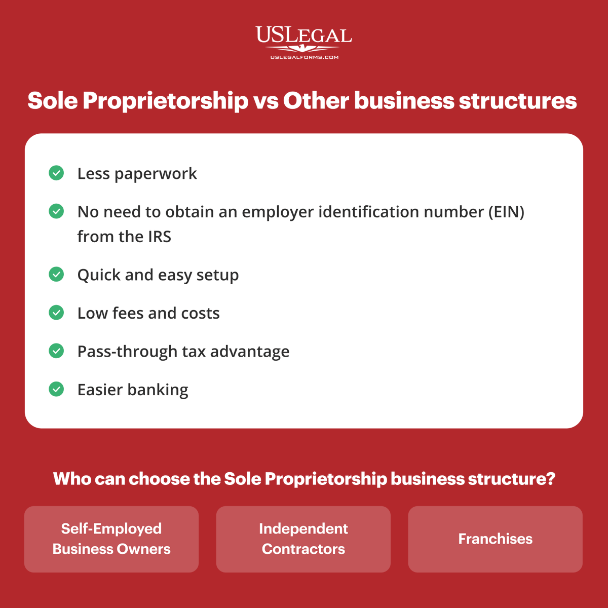 USLegalForms's tweet photo. When someone has decided to start a business, a #SoleProprietorship is often overlooked. Is it right for you?

👉 Find #StateSpecific SP forms here https://t.co/8DP6PLP81g

Learn more in the image below 👇 https://t.co/cCiF1lHyh2
