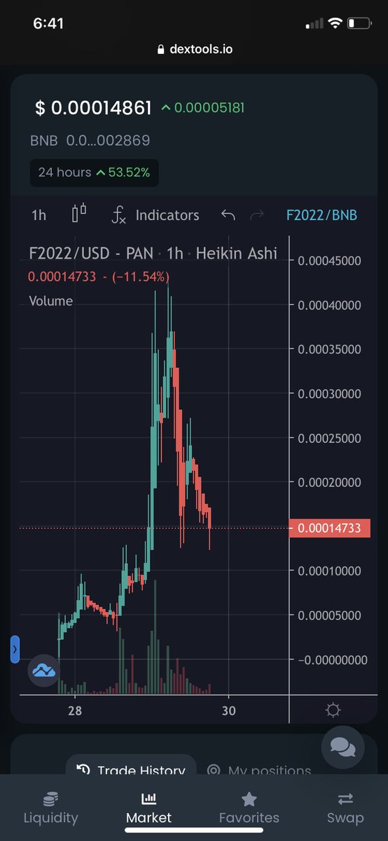 #Flokki2022 launched earlier. Liquidity just hit $39,000 dextools.io/app/bsc/pair-e…