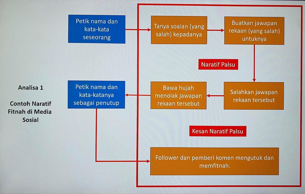 AswajaW's tweet photo. Natatif fitnah di medsoc. Daripada netizen ia datang, dan kepada netizen ia pergi.😌 cc: Dr Abdullah Jalil fb https://t.co/qJ9wijdaDF