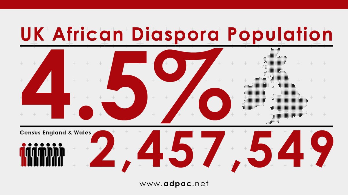 ADPAC6's tweet photo. By understanding the value of the UK African Diaspora population to the UK GDP, we are in a better position to responsibly harness the power of our collective revenue and be more influential at all levels of society
#Powernomics
#WeMatter
#ADPAC https://t.co/QLFgV1zwG8