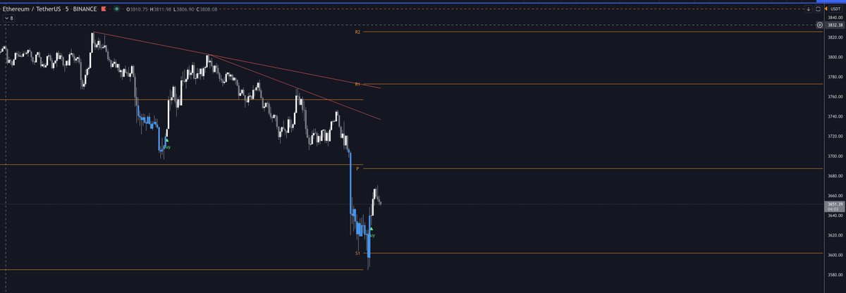 the_josephwest's tweet photo. #FloFiExhauster firing on $ETH https://t.co/xcfrna6IP4