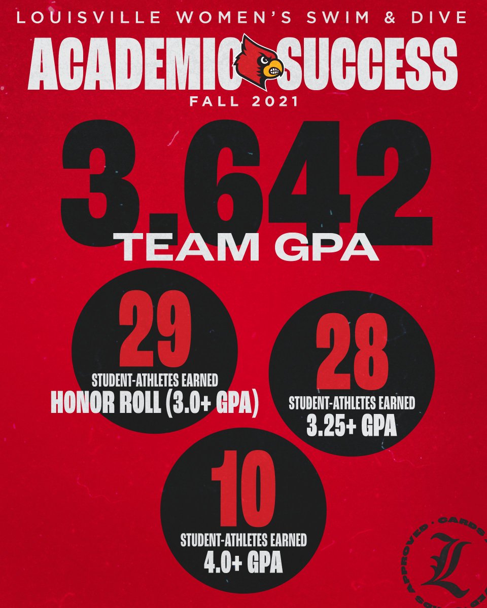 LouisvilleSD's tweet photo. STUDENT athletes 🤓

Both squads getting the job done in the pool &amp; the classroom!

#GoCards https://t.co/pxHsltO6jL