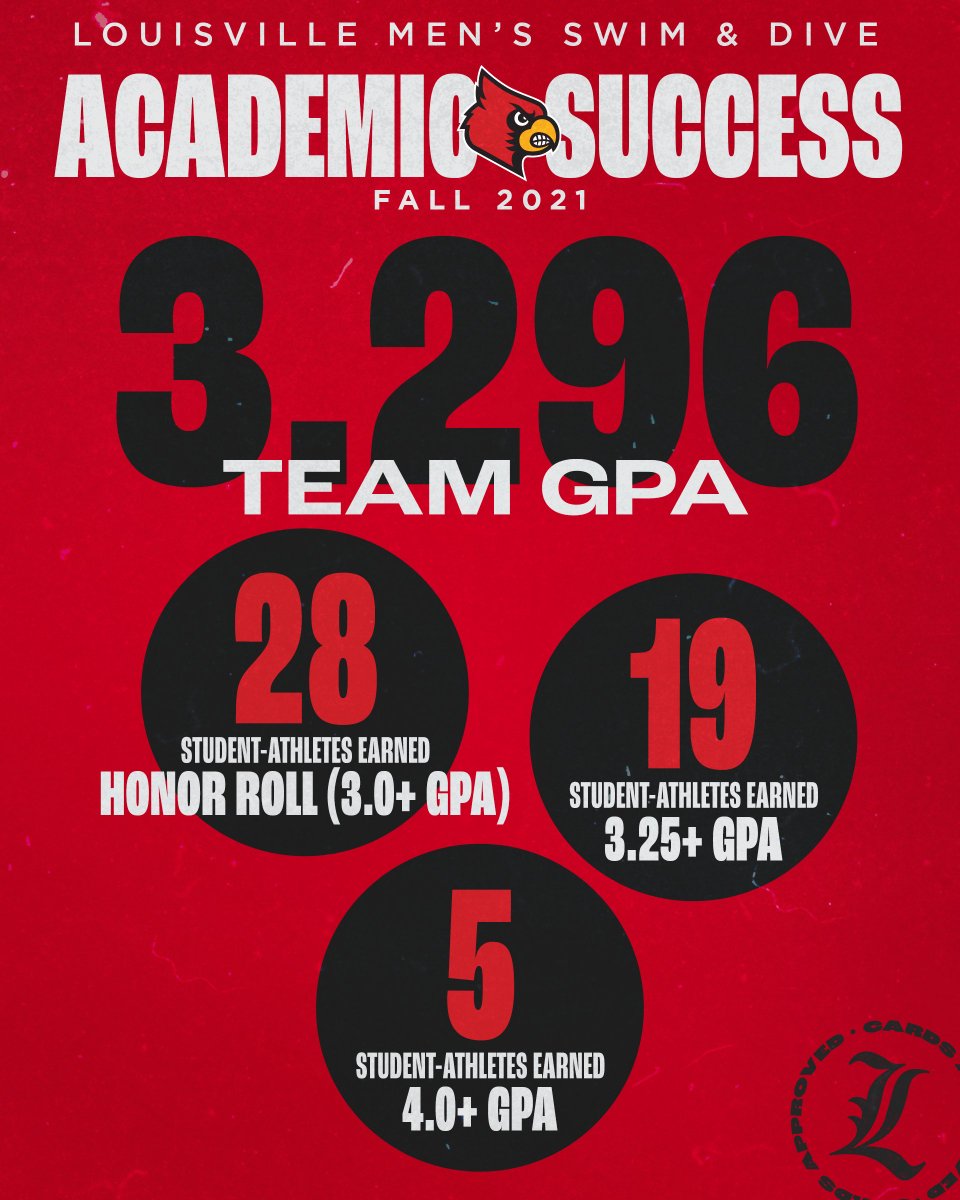 LouisvilleSD's tweet photo. STUDENT athletes 🤓

Both squads getting the job done in the pool &amp; the classroom!

#GoCards https://t.co/pxHsltO6jL