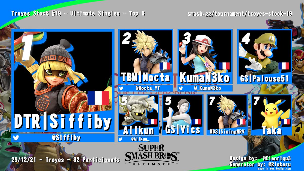 Le top 8 est mixte ce soir, 2 régions se sont affrontées, Troyes est sortie vainqueur grâce à notre petit prodige ! 
🥇: <a href="/Siffiby/">Siffiby</a> 
🥈: <a href="/Nocta_YT/">Nocta</a> 
🥉: <a href="/_KumaN3ko/">Thomas Ascenso</a>