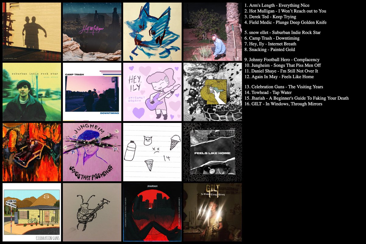 EOTY List for 2021, my top EPs and short releases

I've listened to 250+ releases from this year so here's my top 16 for the EPs