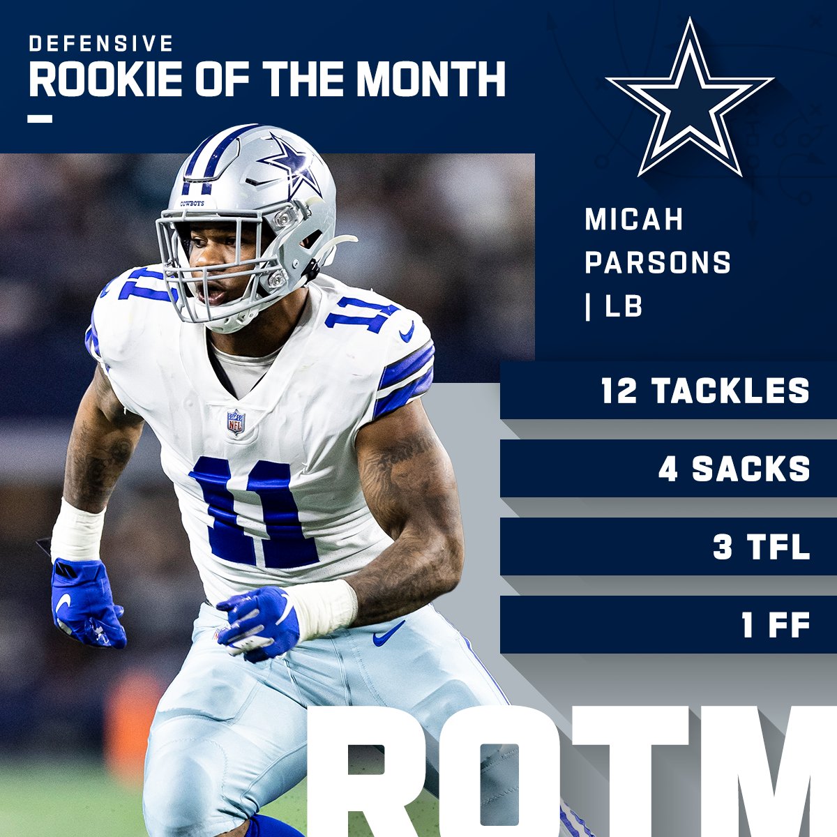 Offensive and Defensive Rookies of the Month! (December) @amonra_stbrown | @MicahhParsons11