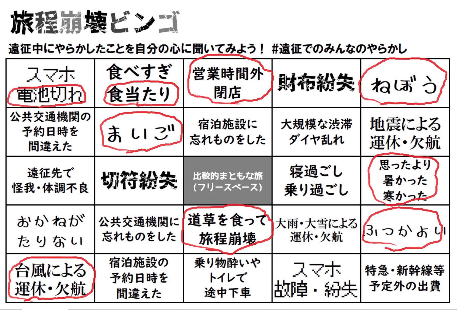 @Nauti_st こんなところかなぁ…
一番やばかったのは、#H2BF8 での台風で高速も鉄道網も全滅で成田空港までたどり着けずに飛行機逃した時。羽田に行ってなんとか挽回できた…
出張の時は気を付ける＆トラブルでもリカバリーできる体制とるから、挽回できないトラブルにあった経験はないなぁ…
#旅程崩壊ビンゴ 