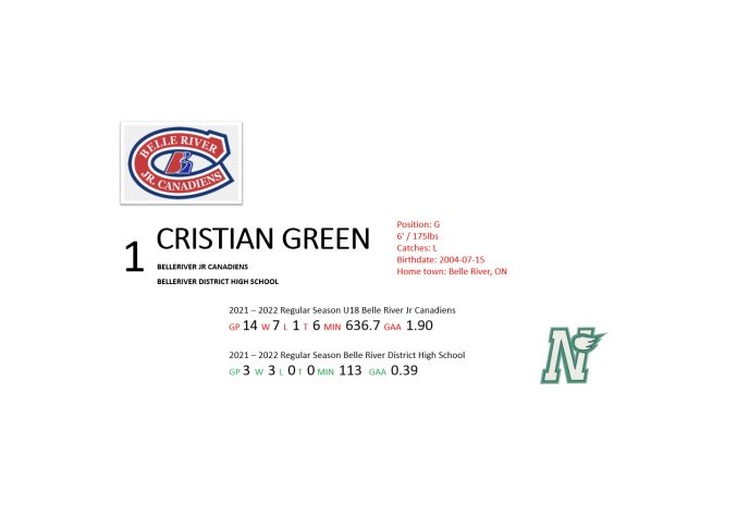 krispgreen's tweet photo. Riverside International Christmas Tournament stats included https://t.co/lDD8p04PZF