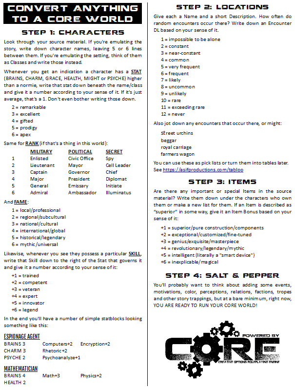 CORErpgsystem's tweet photo. #ttrpg #gamedesign #coremicro #corerpgsystem https://t.co/KilGdAeCfu