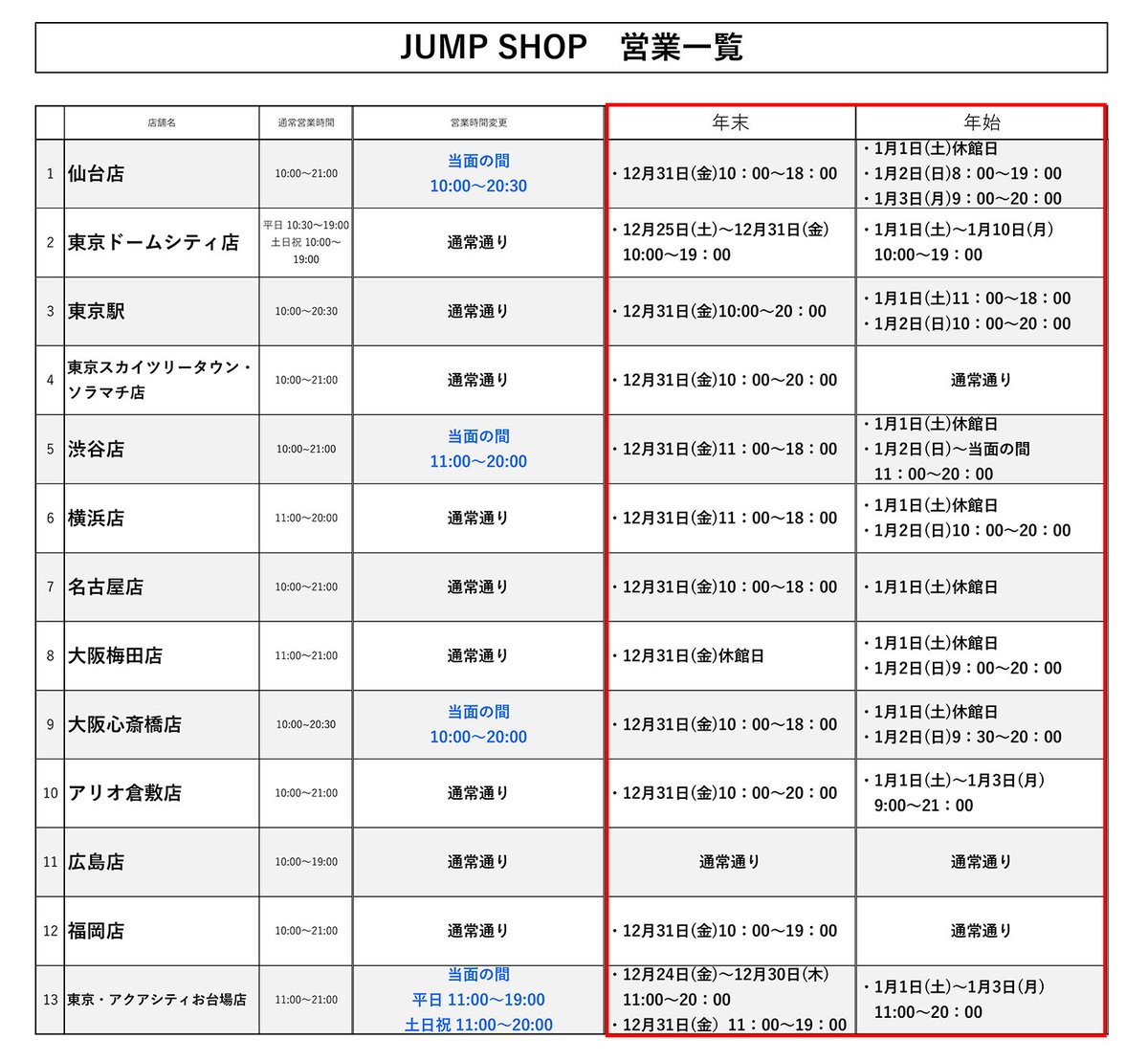 ジャンプショップ Jump Shop 公式 Jumpshoptokyo Timeline The Visualized Twitter Analytics