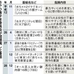 テレビのバラエティー番組、コンプラの影響を受けて面白くなくなった!