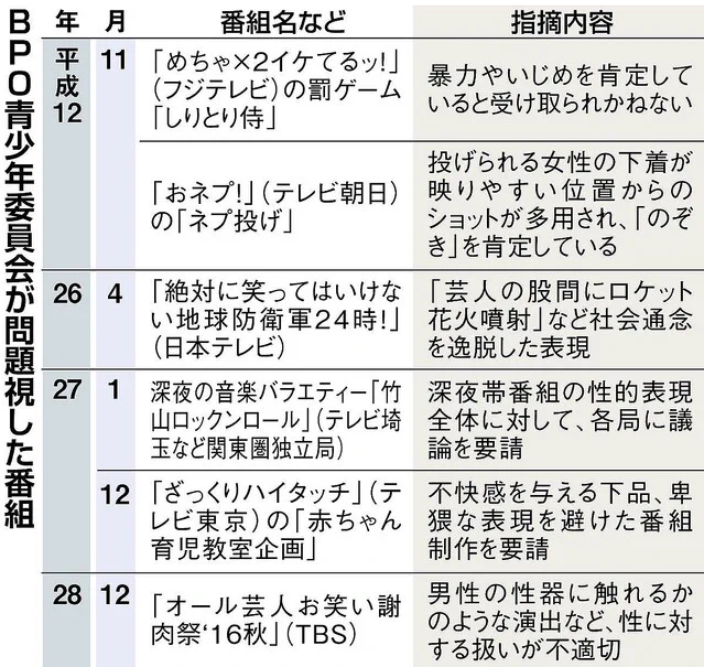 テレビのバラエティー番組、コンプラの影響を受けて面白くなくなった！