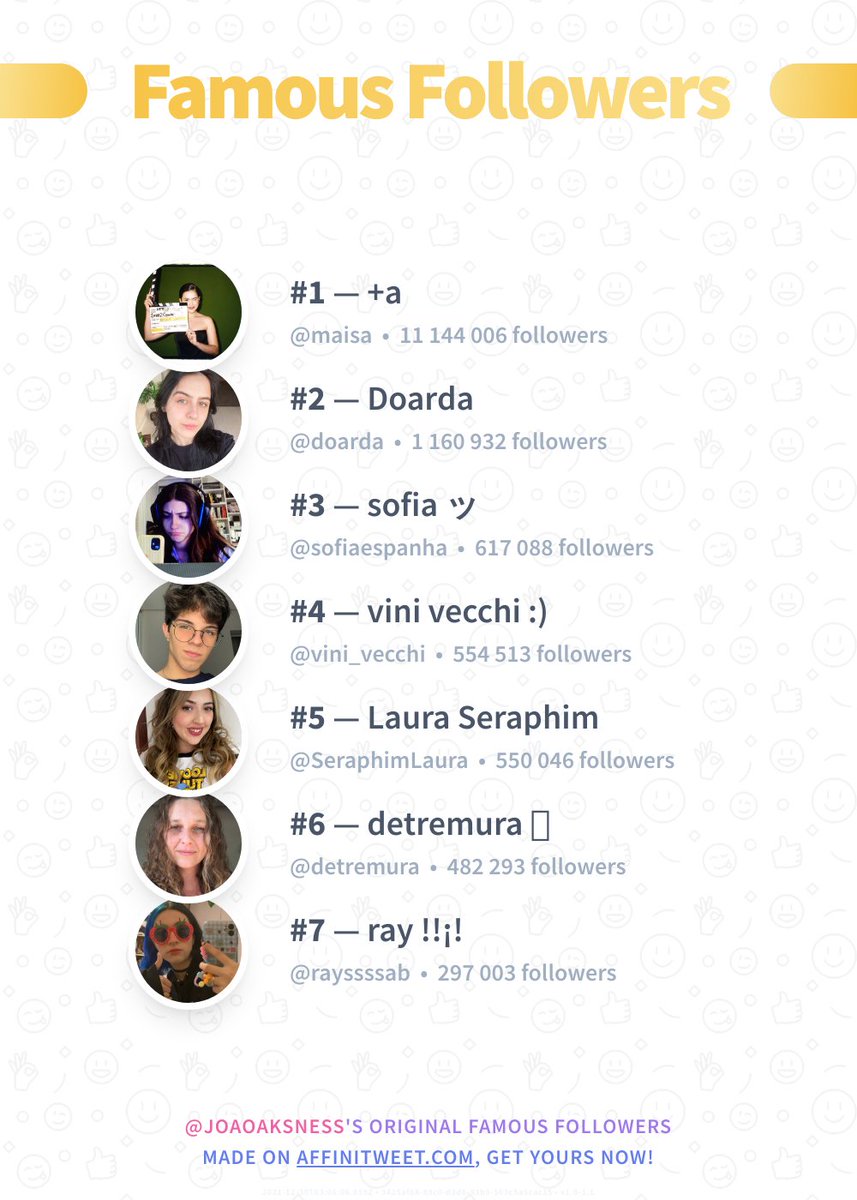 joaoaksness's tweet photo. ✨ Famous Followers

🥇 maisa
🥈 doarda
🥉 sofiaespanha
🏅 vini_vecchi
🏅 SeraphimLaura
🏅 detremura
🏅 rayssssab

➡️ https://t.co/gOkDXBFGfE https://t.co/6cqJPWvF6q
