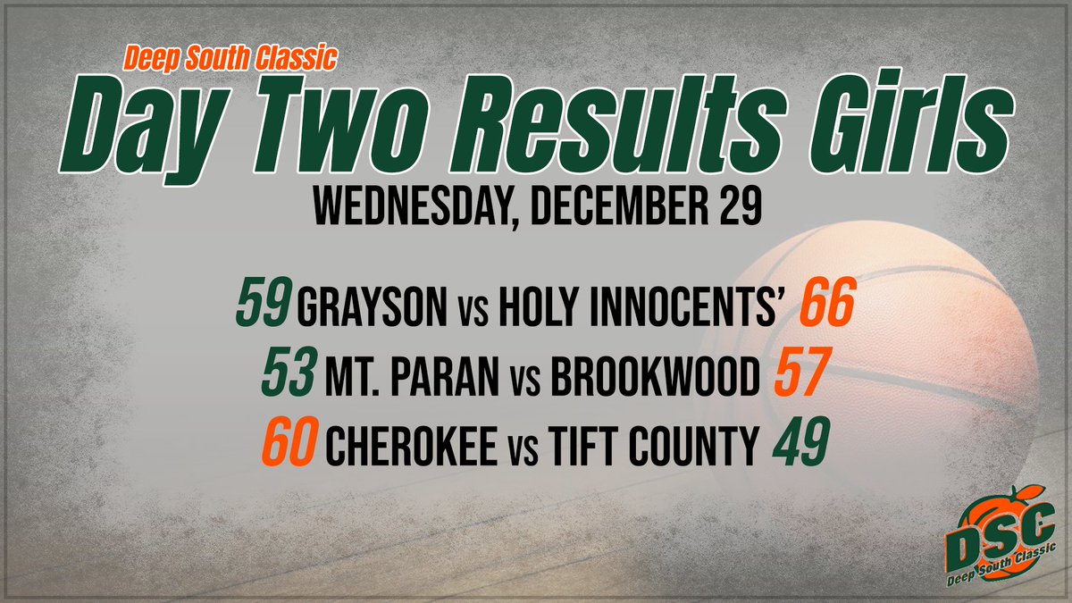 DSC_Tourney's tweet photo. Day 2 Results from the 30th Annual Deep South Classic. https://t.co/W5uLXF5BUL