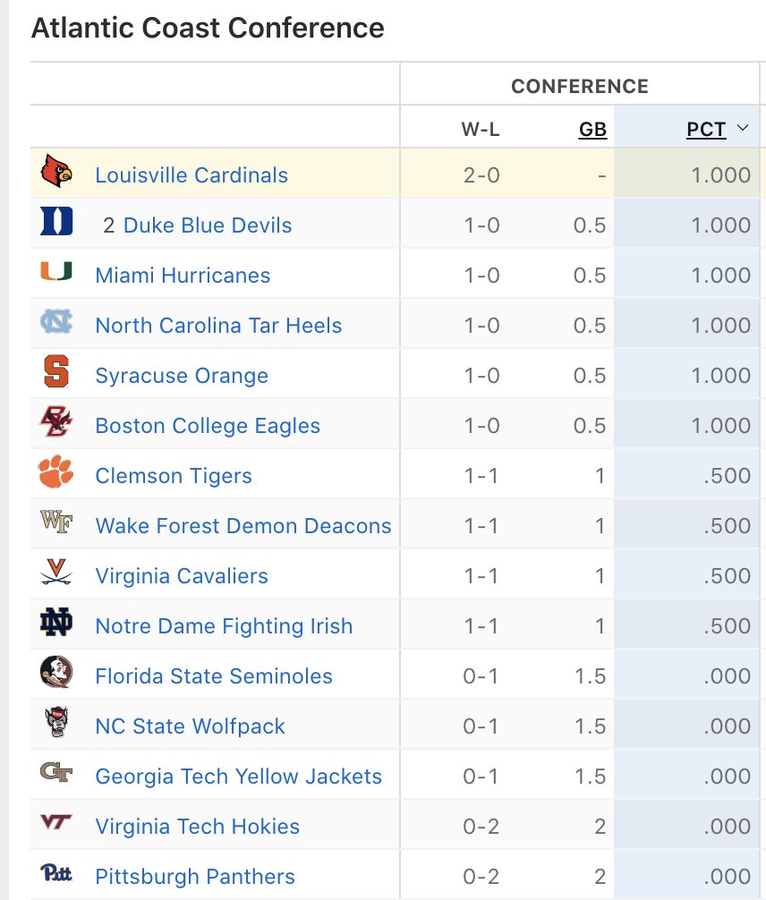Suck it, Duke.