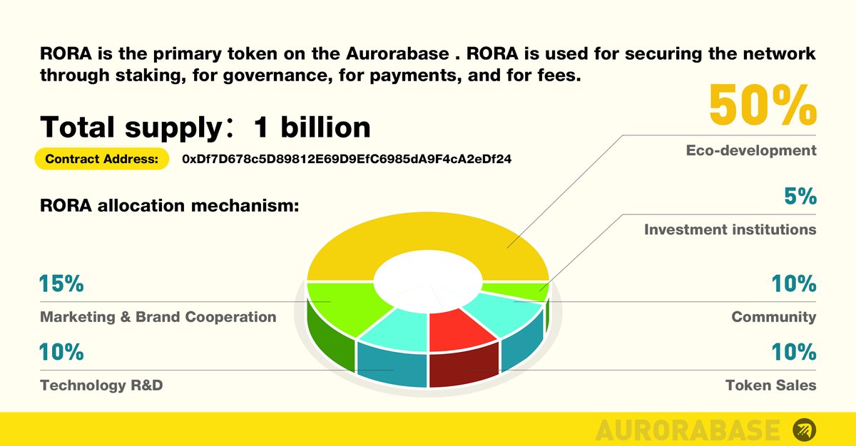 Aurorabase (@aurorabase_labs) on Twitter photo 