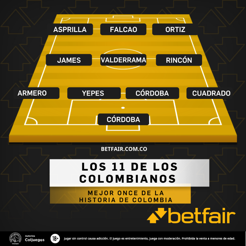 Aquí lo tenéis, mi 11 ideal colombiano histórico comparado con el que habéis elegido vosotros! 🇨🇴⚽️ 
¡Solo 2 diferencias en nuestro equipo (Beyoda/Armero y Higuita/Córdoba), demostrando que las grandes mentes piensan igual!😉 <a href="/betfair_col/">Betfair Colombia</a> #Falcao #Yepes #James #Cuadrado
