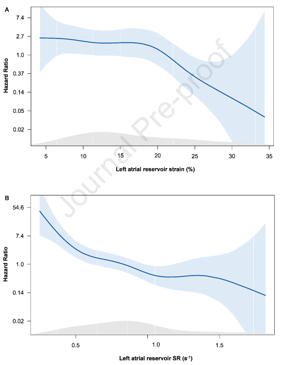 VDelgadoGarcia's tweet photo. Association between LA strain and strain rate and risk of AF in rheumatic mitral valve stenosis. J Am Soc Echocardiogr. 2021 Dec 22;S0894-7317(21)00882-8. doi: 10.1016/j.echo.2021.12.010 Open access. Congrats to Jan Stassen, Farnaz Namazi @SteeleButcherMD @Hartcentrum https://t.co/dDwZriHF6X