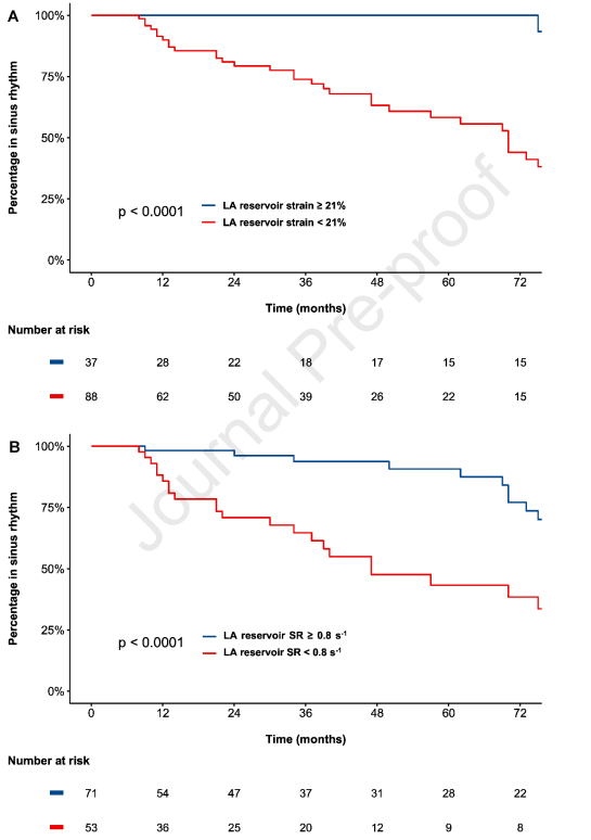 VDelgadoGarcia's tweet photo. Association between LA strain and strain rate and risk of AF in rheumatic mitral valve stenosis. J Am Soc Echocardiogr. 2021 Dec 22;S0894-7317(21)00882-8. doi: 10.1016/j.echo.2021.12.010 Open access. Congrats to Jan Stassen, Farnaz Namazi @SteeleButcherMD @Hartcentrum https://t.co/dDwZriHF6X