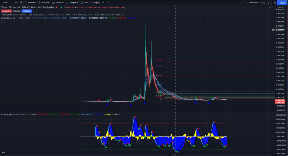 MastleI's tweet photo. What do you think? Dead or bottomed?
#gasbtc
#slpeth
#xvgbtc https://t.co/Ulzy7gLLdf