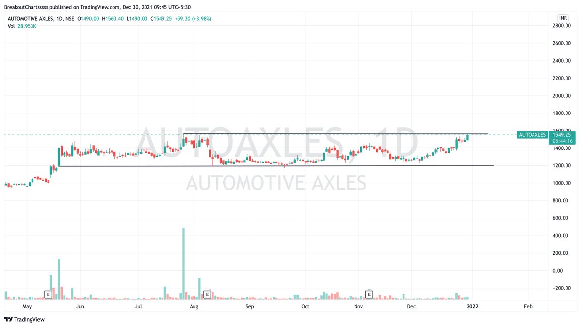 #Autoaxles

Breakout Soon Candidate