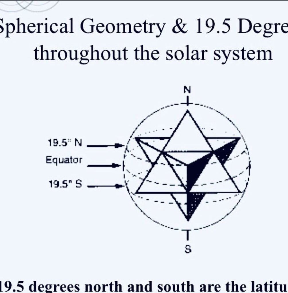 RhikWest's tweet photo. @conspiracyb0t ALL naturally created planets, gaseous or solid, have a cymatic pattern occurring inside shaped like a #merkaba or star tetrahedron!

This creates energy outlets @ 19.5 degrees (ie Hawaii, #OlympusMons)!

N &amp; S Poles are large entrances!

EARTH HAS NO MOLTEN CORE!
#InnerEarth https://t.co/2sofwQAwEy