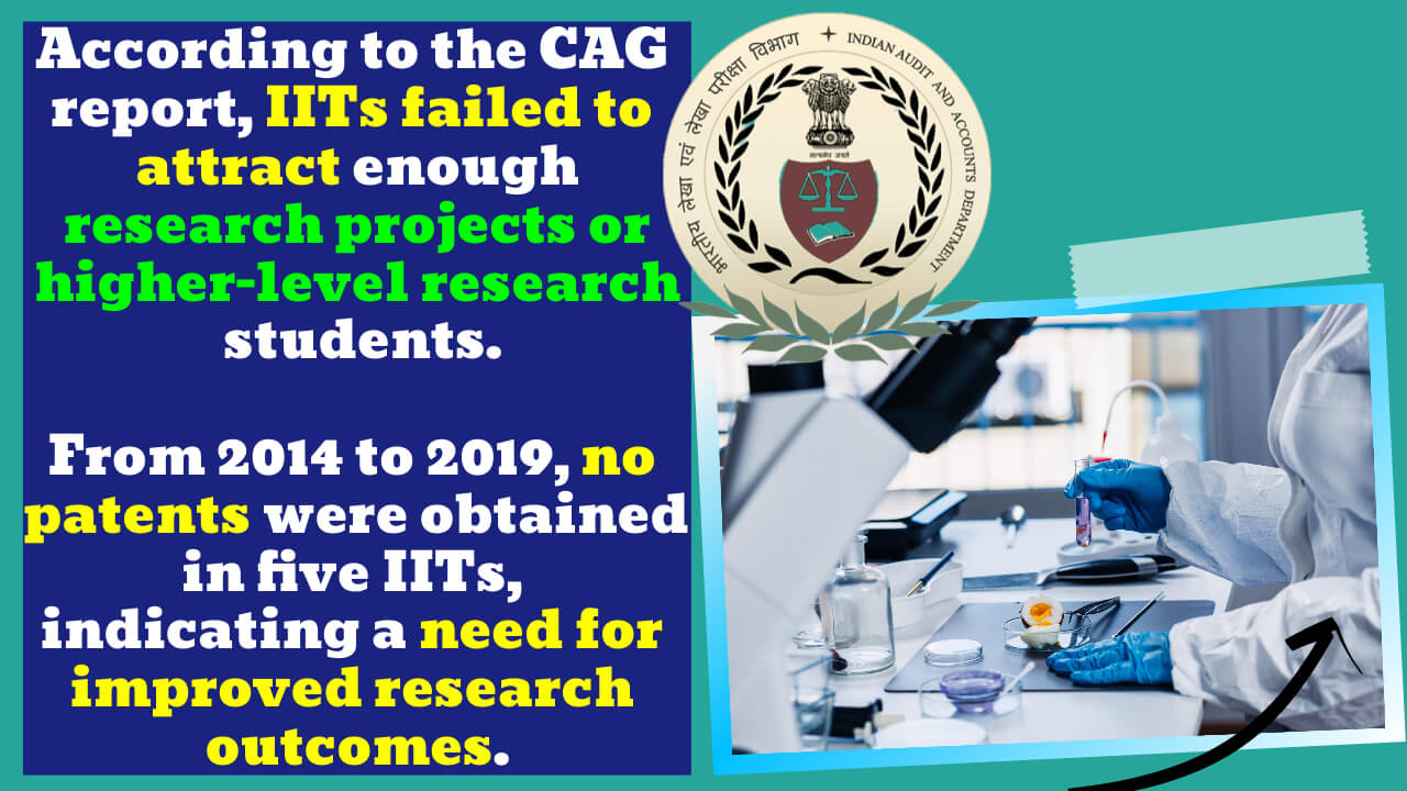IITs failed to attract enough research projects, or higher research students: CAG report