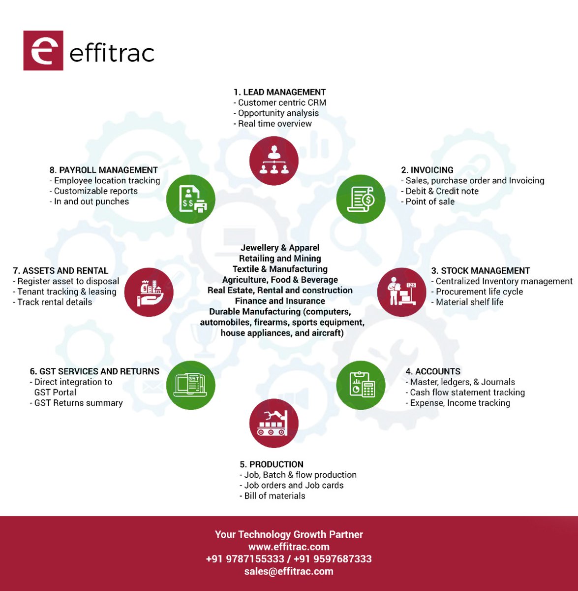 effitrac's tweet photo. #erp #inventory #msme #software #stockmanagement #production #payroll #sales #leads https://t.co/o815vJFPRZ