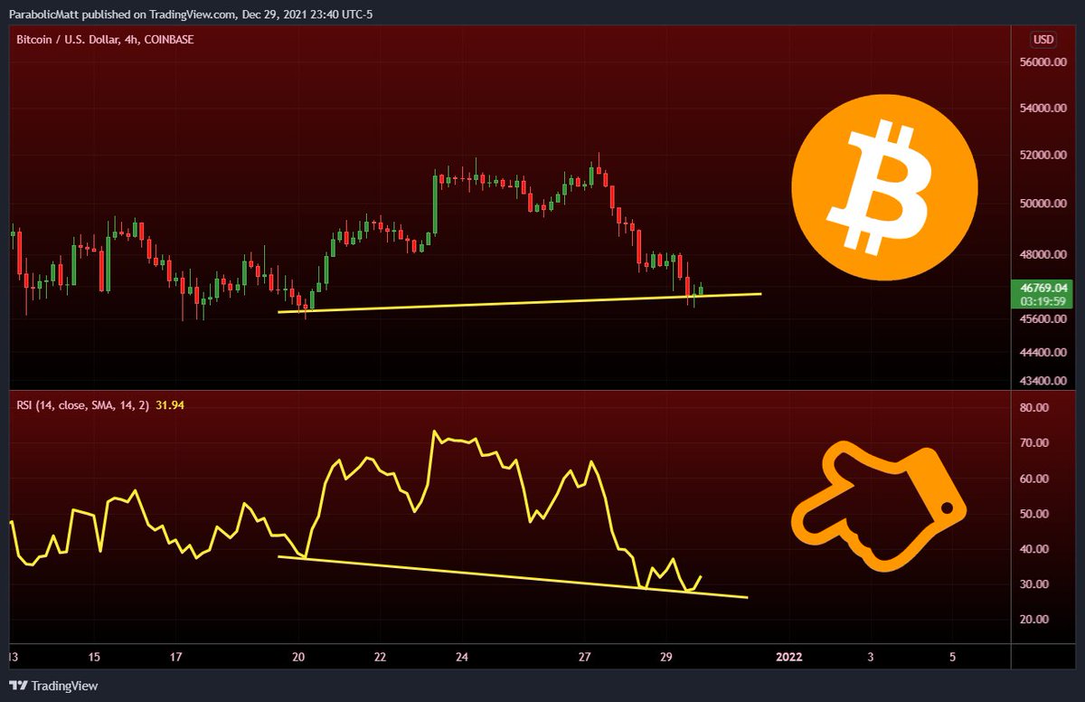Cryptosignals_4's tweet photo. Follow For 50x Tokens in your inbox.

#Bitcoin #NFT #Crypto #Trading #Doge #Happynewyear #CryptoNews https://t.co/Ws2G7Q2rGN