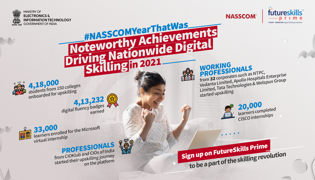 fsprimeofficial's tweet photo. 2021 saw NASSCOM #FutureSkillsPrime become a thriving ecosystem, bringing together the industry, academia and the government to promote a culture of continuous learning & upskilling in emerging technologies.
https://t.co/e2FvuKVfo7
#NASSCOMYearThatWas #NASSCOM #OneNASSCOM https://t.co/q1kN9fY8Oi